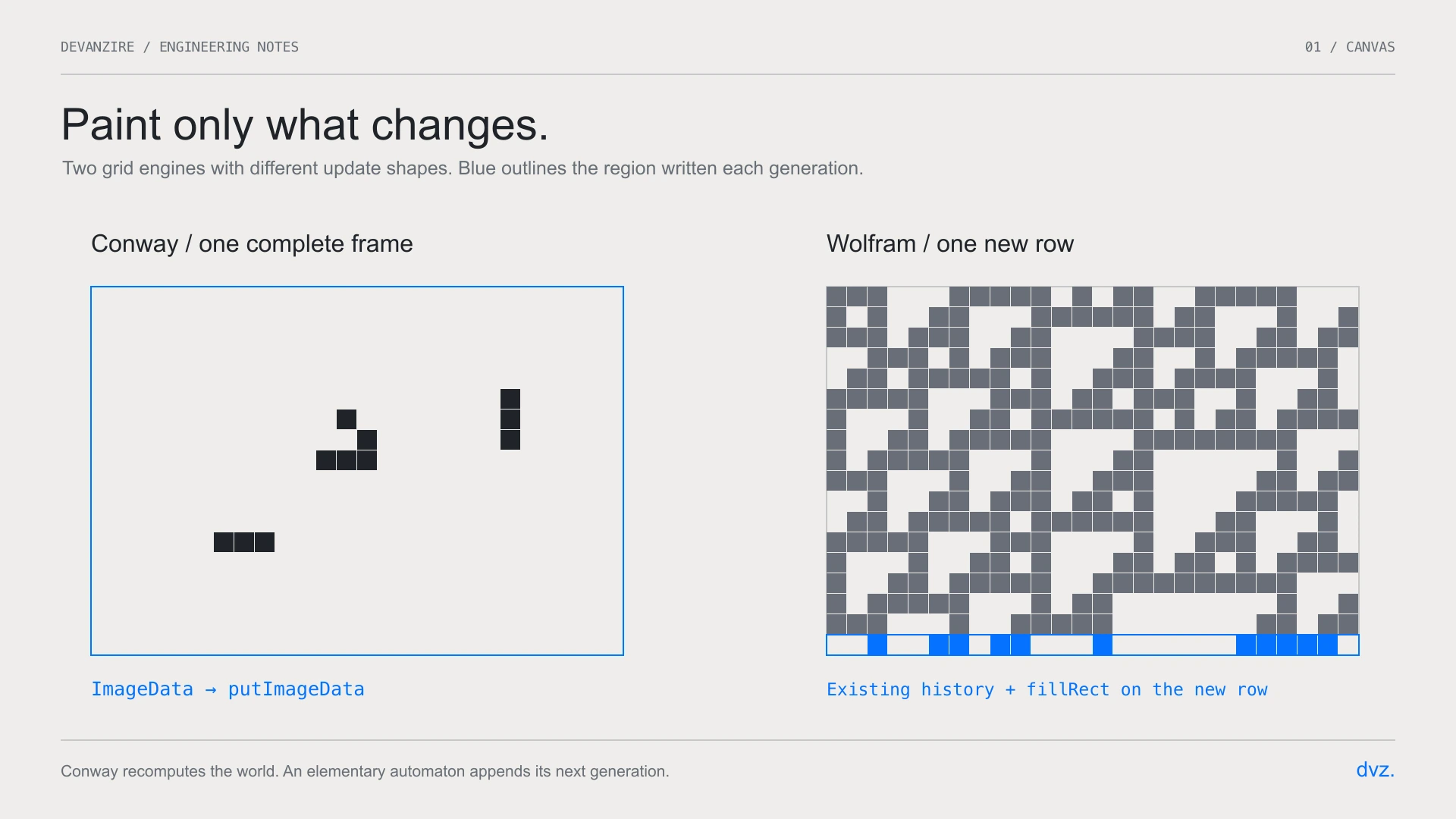 The two painting modes compared: Conway blitting the whole grid from a pixel buffer, Wolfram adding a single row per generation