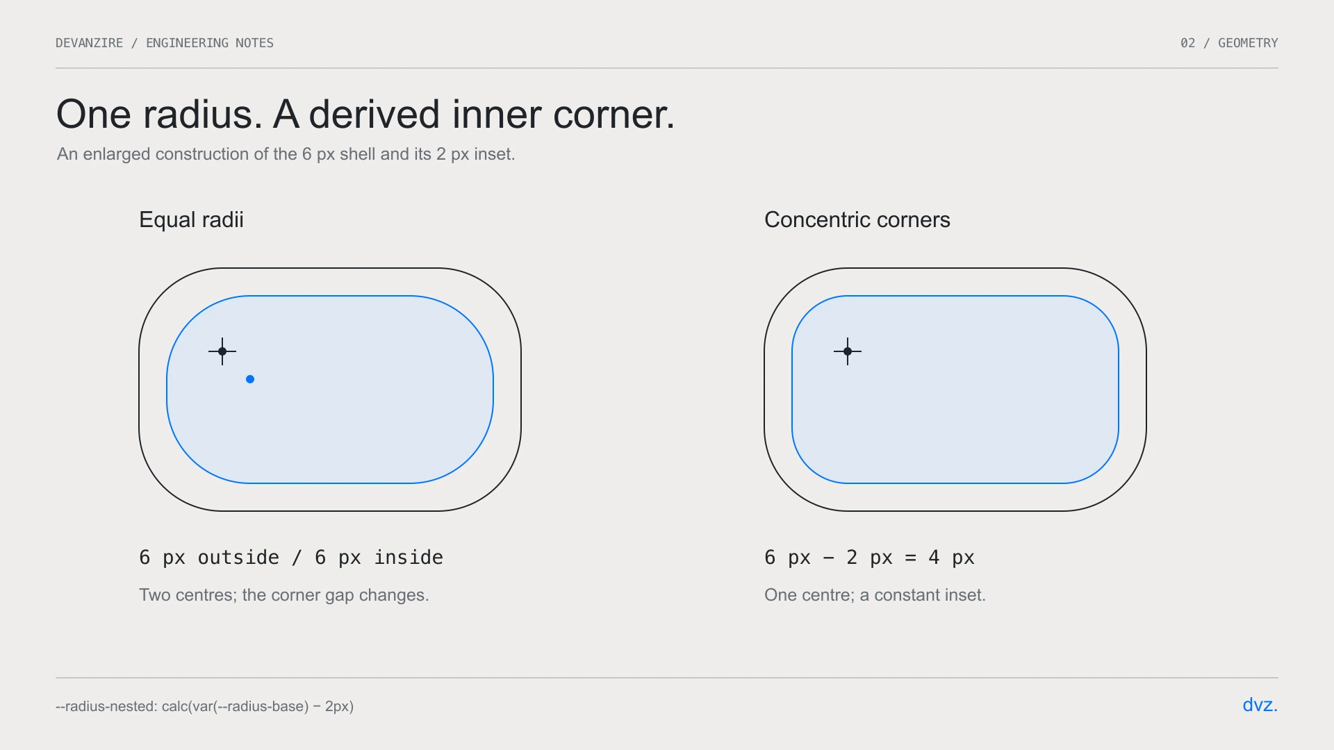 Diagrama de dos esquinas anidadas: una con el mismo radio en ambas cajas, otra con el radio interior reducido por el padding