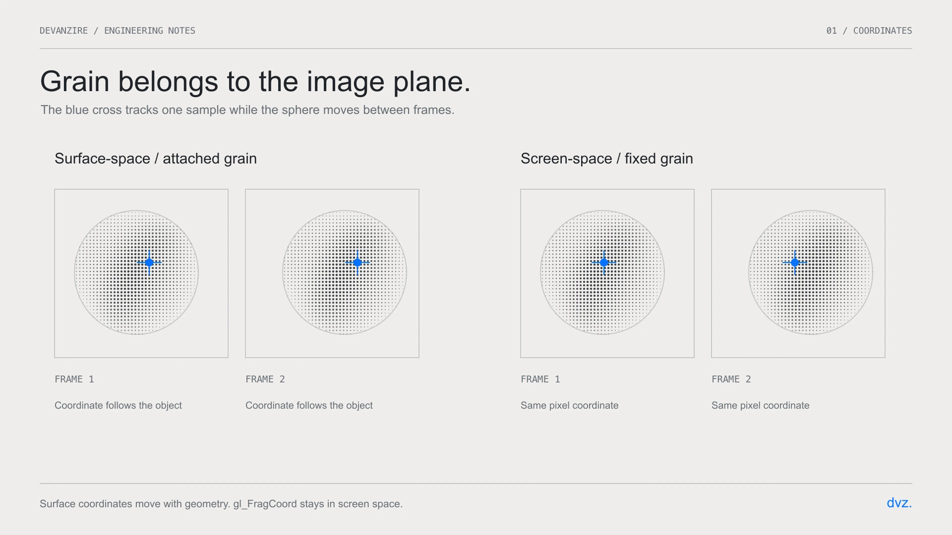 Side by side: surface-space noise travelling with the object, against screen-space noise with the object passing behind it